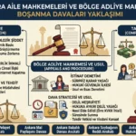 ankara-aile-mahkemelerinin-bosanma-davalarina-yaklasimi-ve-uygulamalari