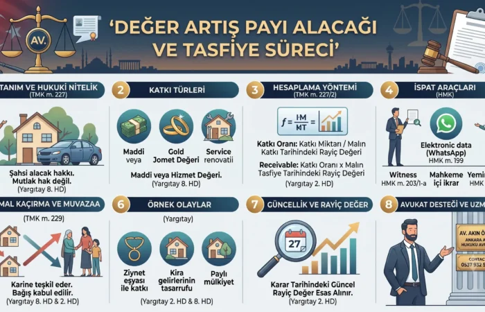 deger-artis-payi-alacagi-nedir Değer Artış Payı Alacağı Nedir?