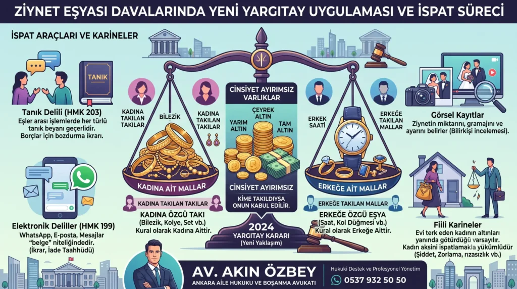 Ziynet Eşyası Davasında Altınlar Nasıl Geri Alınır?