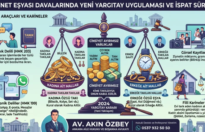 ziynet-esyasi-davasinda-altinlar-nasil-geri-alinir-ziynet-esyalari-kime-aittir Ziynet Eşyası Davasında Altınlar Nasıl Geri Alınır?